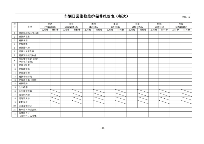 昆明羅泊河水庫建設(shè)管理有限責(zé)任公司車輛維護(hù)保養(yǎng)綜合性比選文件.pdf_page_16